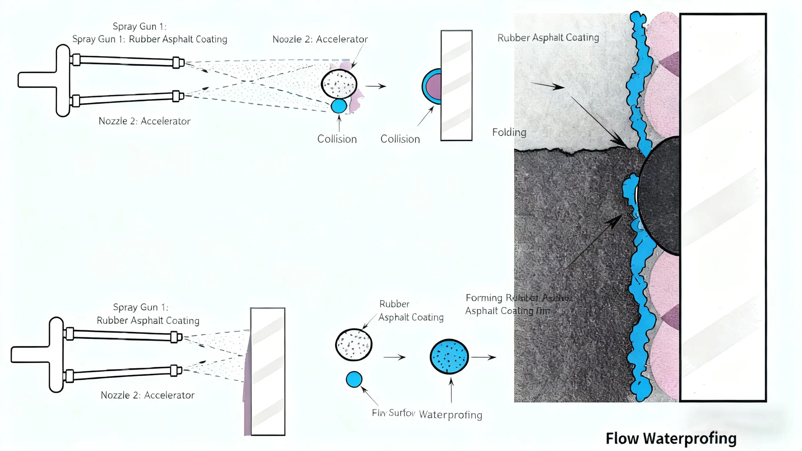 Film formation mechanism