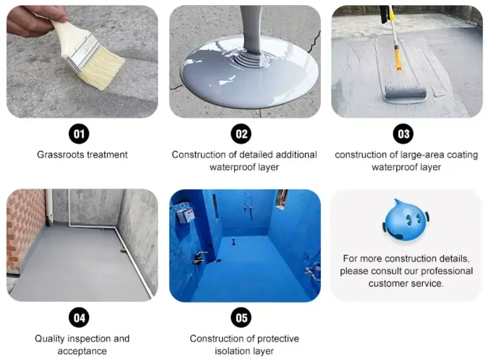 JY-951 Waterborne Polyurethane Waterproof Coating