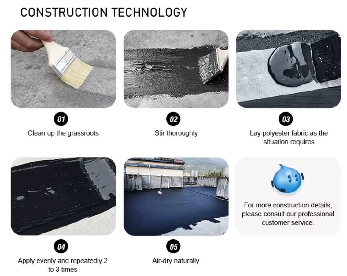 construction technology