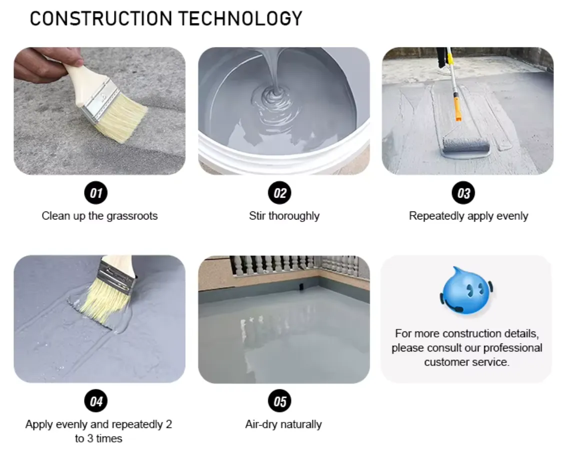 construction technology