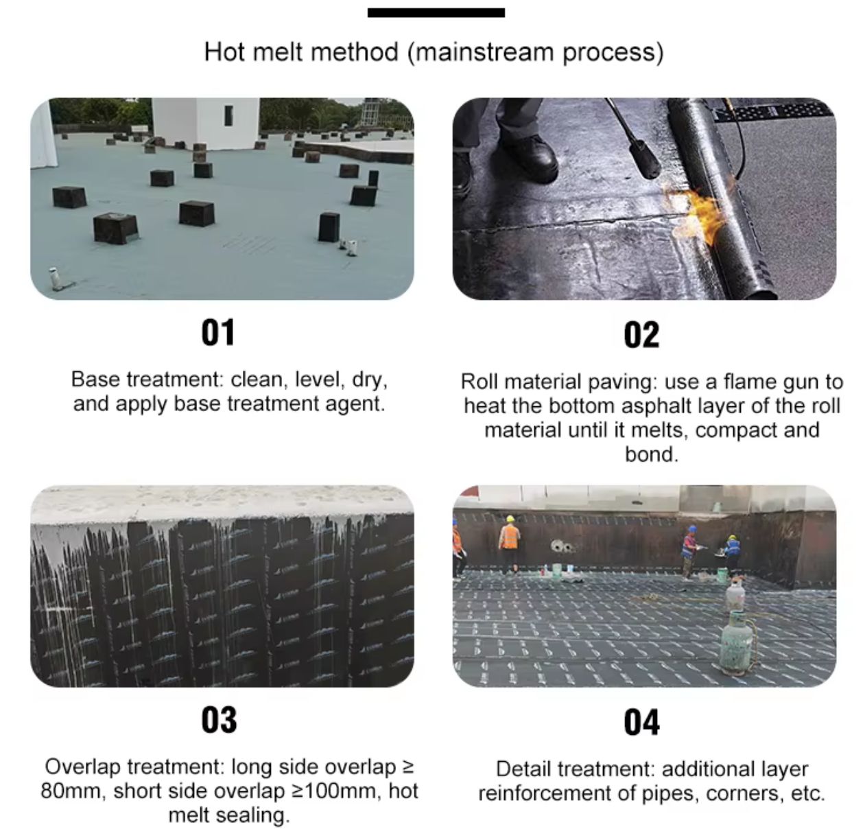 JY-SBS:n modifioitu bitumivedeneristyskalvo4_1